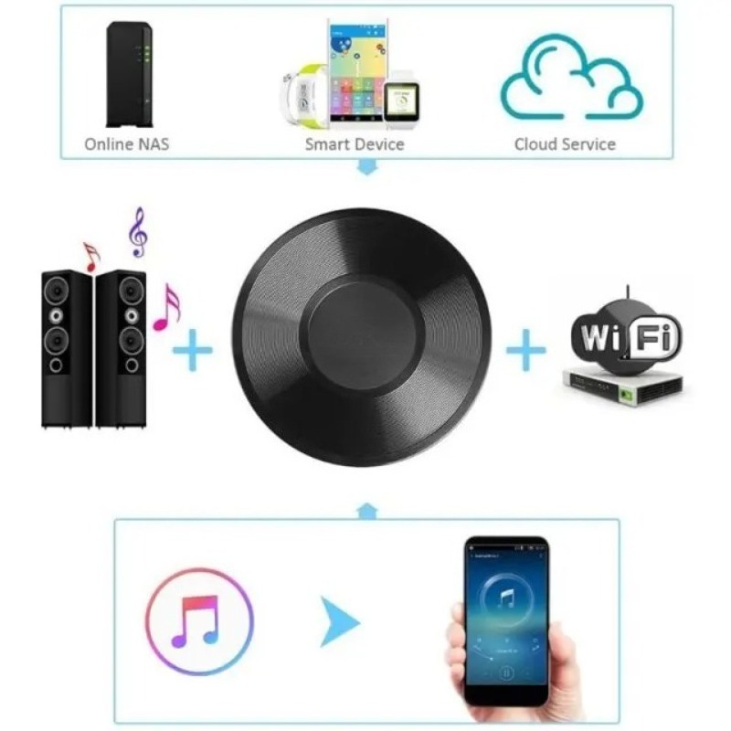 M5 DLNA Airplay Adapter Kabell – Audio Music Spotify Bewertung und Preis
