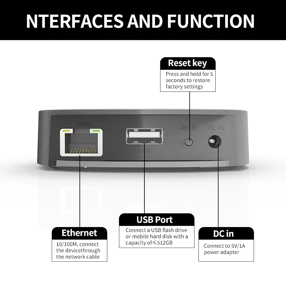 Audiocast uNET USB-Musiknetzwe – Audio Music System For Home Bewertung und Preis