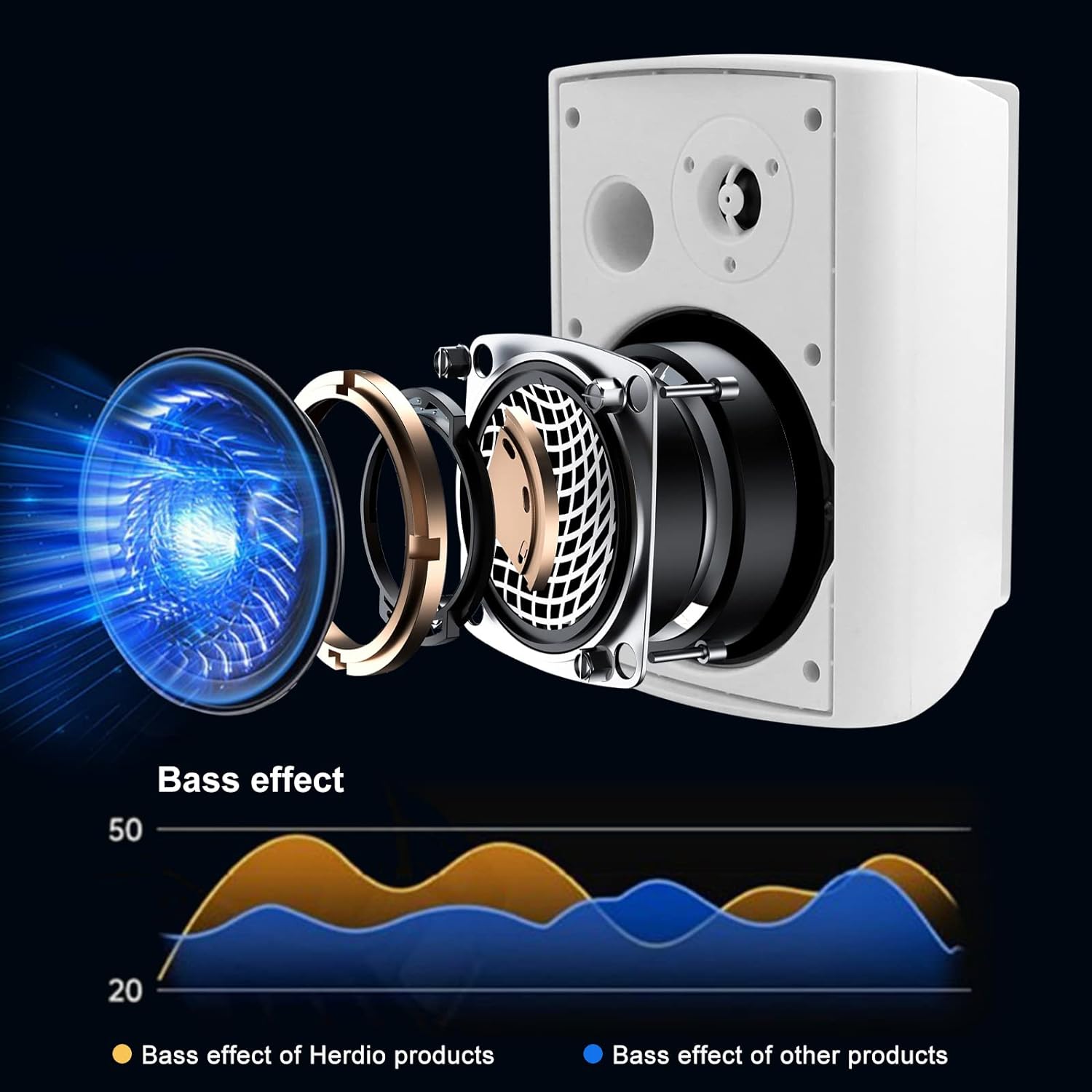Herdio 5,25'' 300W Passive Inn – Audio Music System For Home Bewertung und Preis