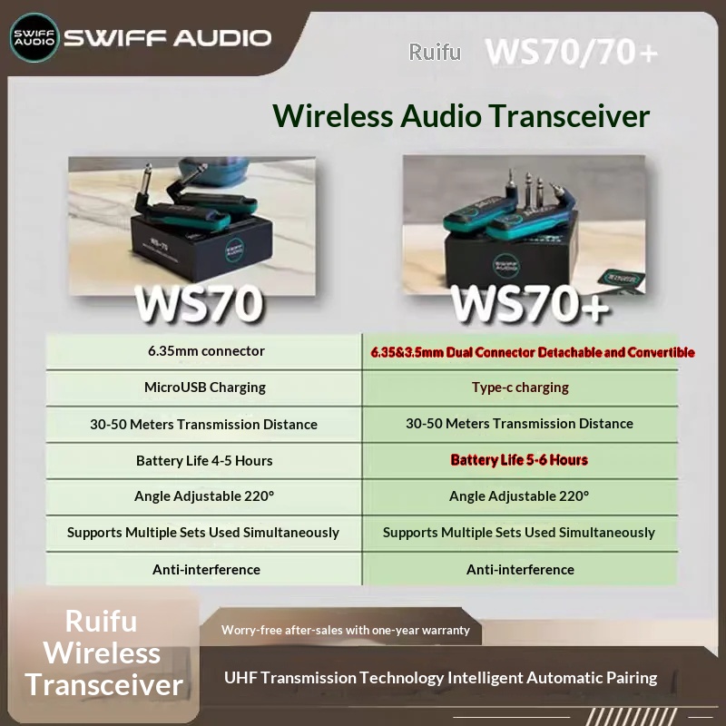 SWIFF AUDIO WS-70/WS 70 plus I – Audio & Music Xbox Bewertung und Preis